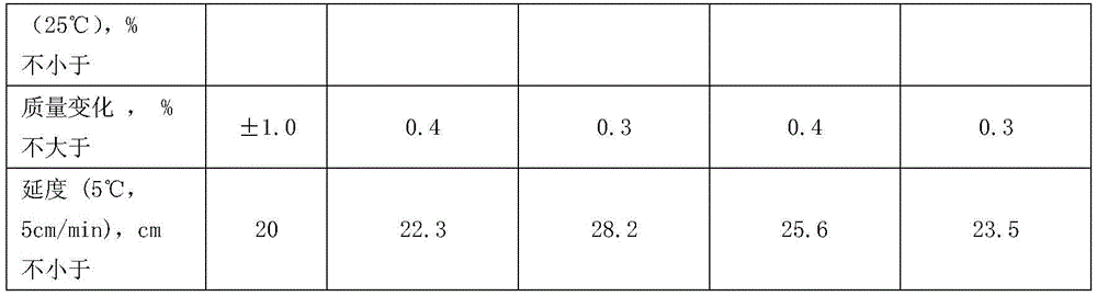 Preparation method of high-viscosity and high-elasticity asphalt and high-viscosity and high-elasticity asphalt