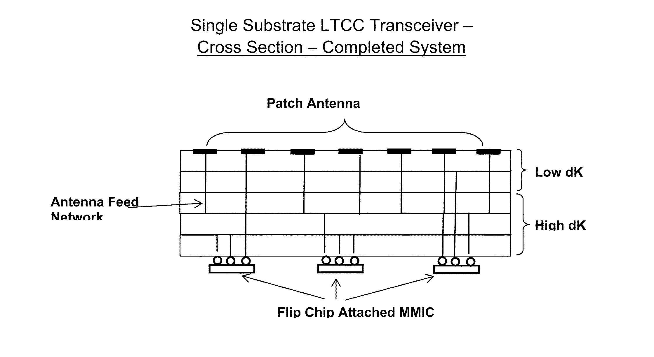 Method of manufacturing high frequency receiving and/or transmitting devices from low temperature co fired ceramic materials and devices made therefrom