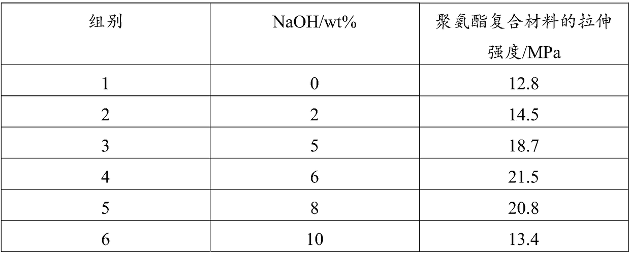 Surface-modified and fiber-reinforced polyurethane composite material and preparation method thereof