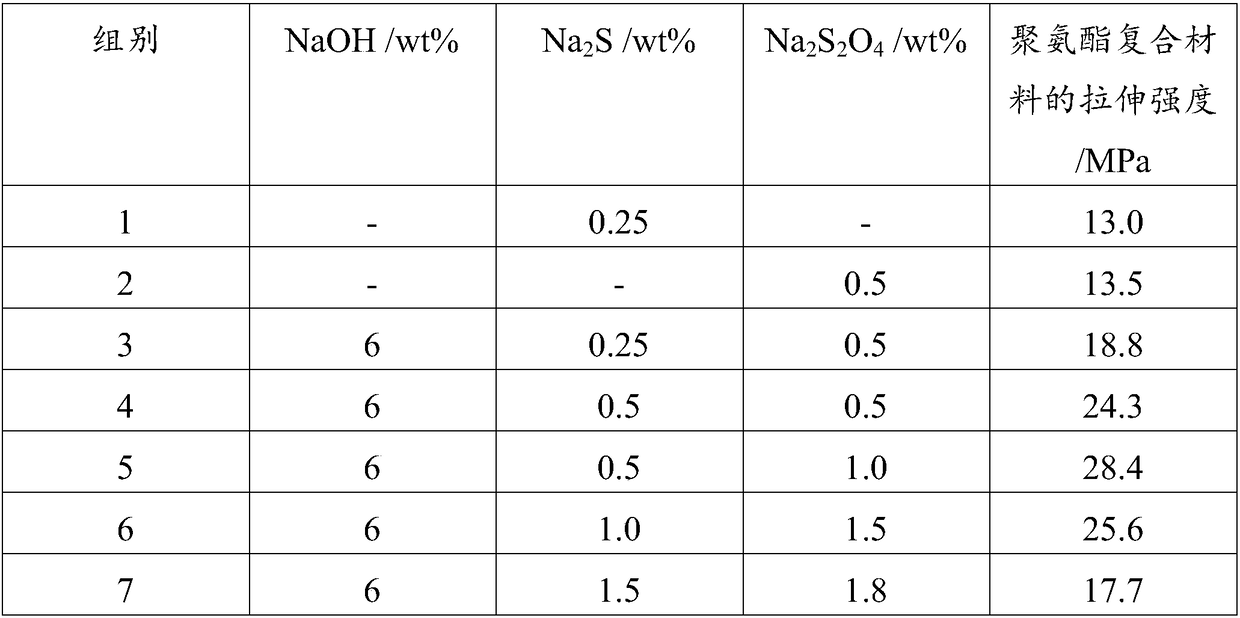 Surface-modified and fiber-reinforced polyurethane composite material and preparation method thereof