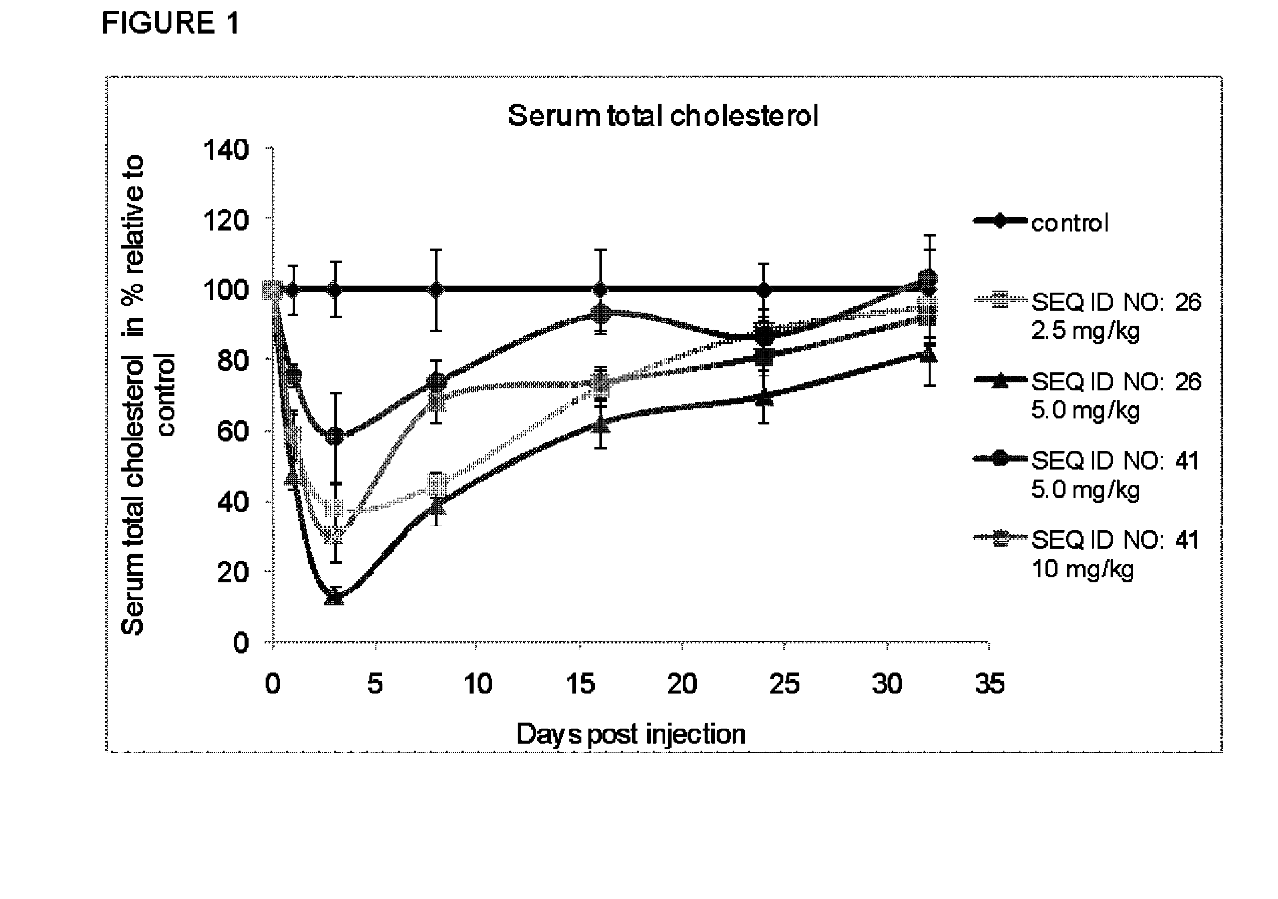 Use of LNA ApoB antisense oligomers for the treatment of acute coronary syndromes