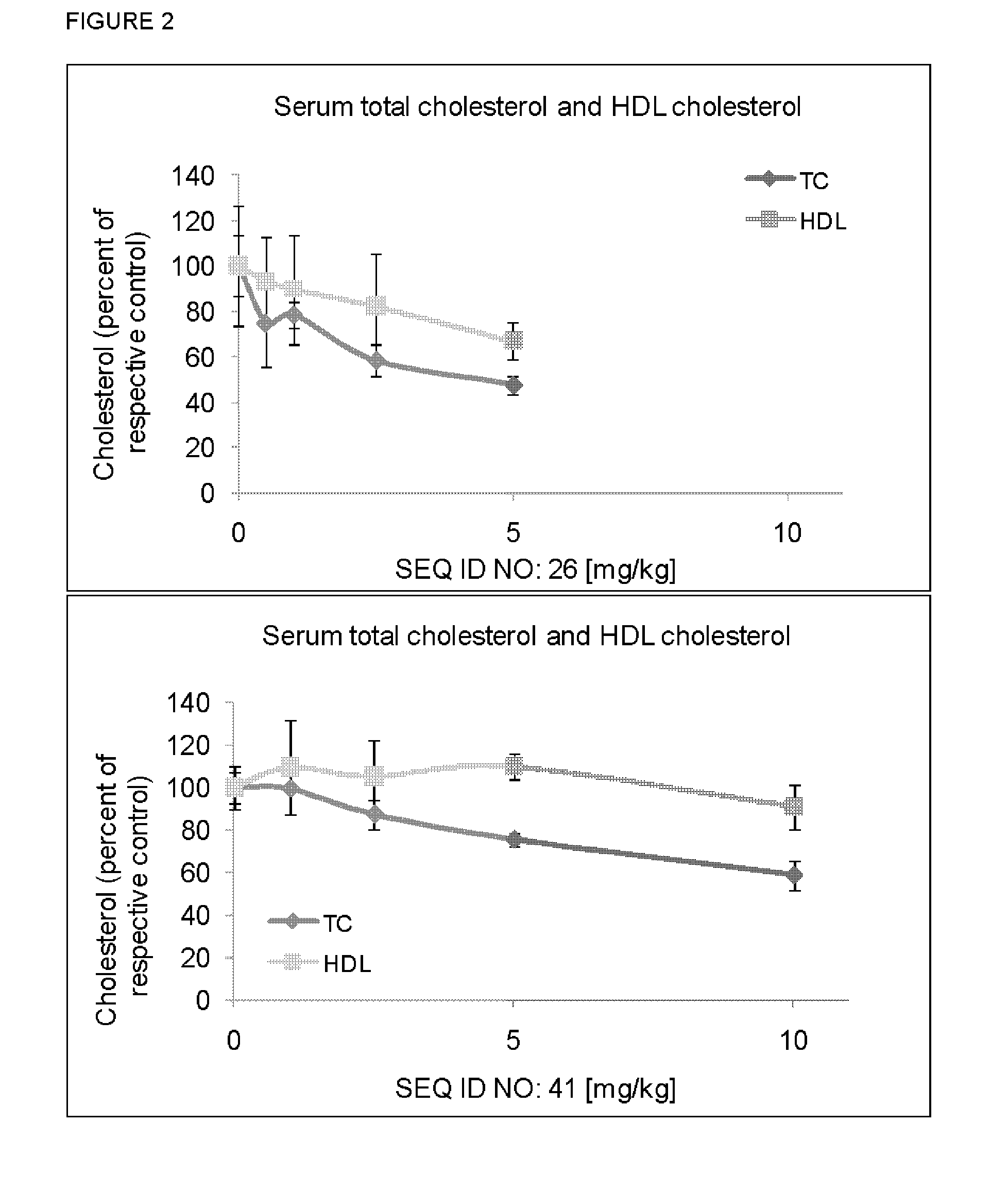 Use of LNA ApoB antisense oligomers for the treatment of acute coronary syndromes