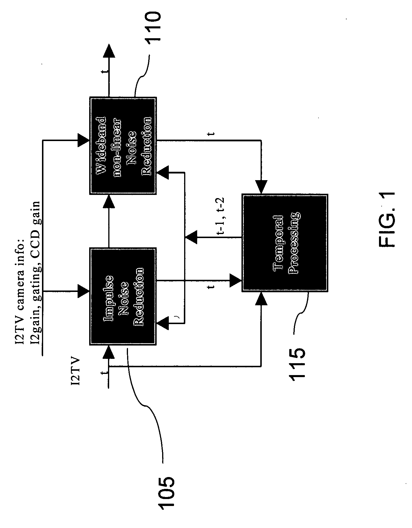 Method and apparatus for providing noise reduction
