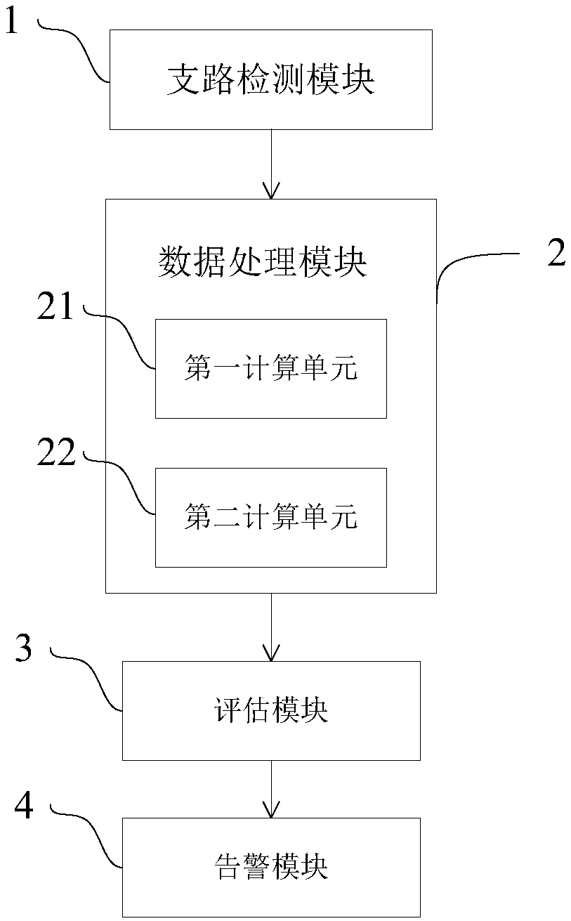 A method and a system for evaluating three-phase unbalance degree of a data center