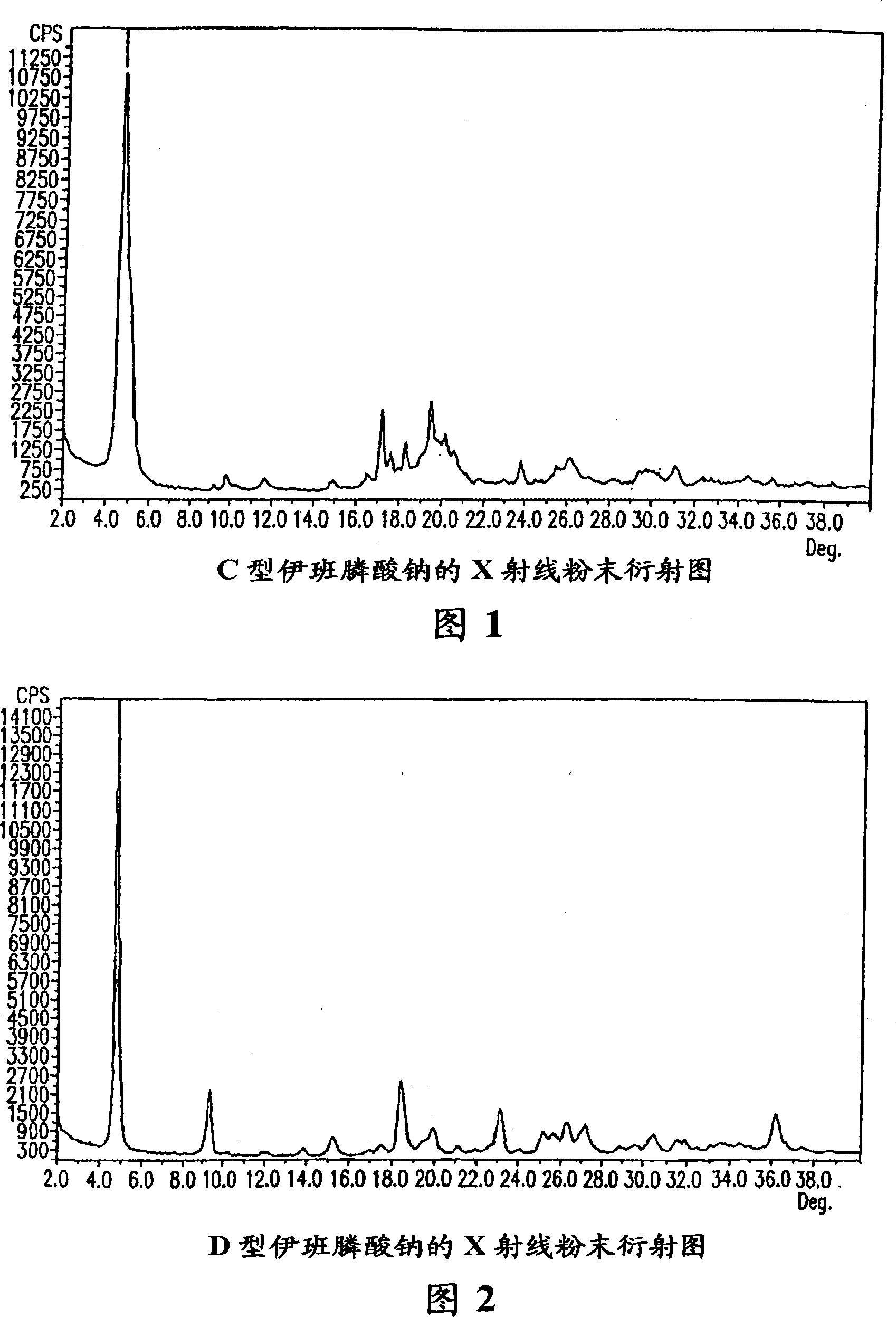 Solid and crystalline ibandronate sodium and processes for preparation thereof