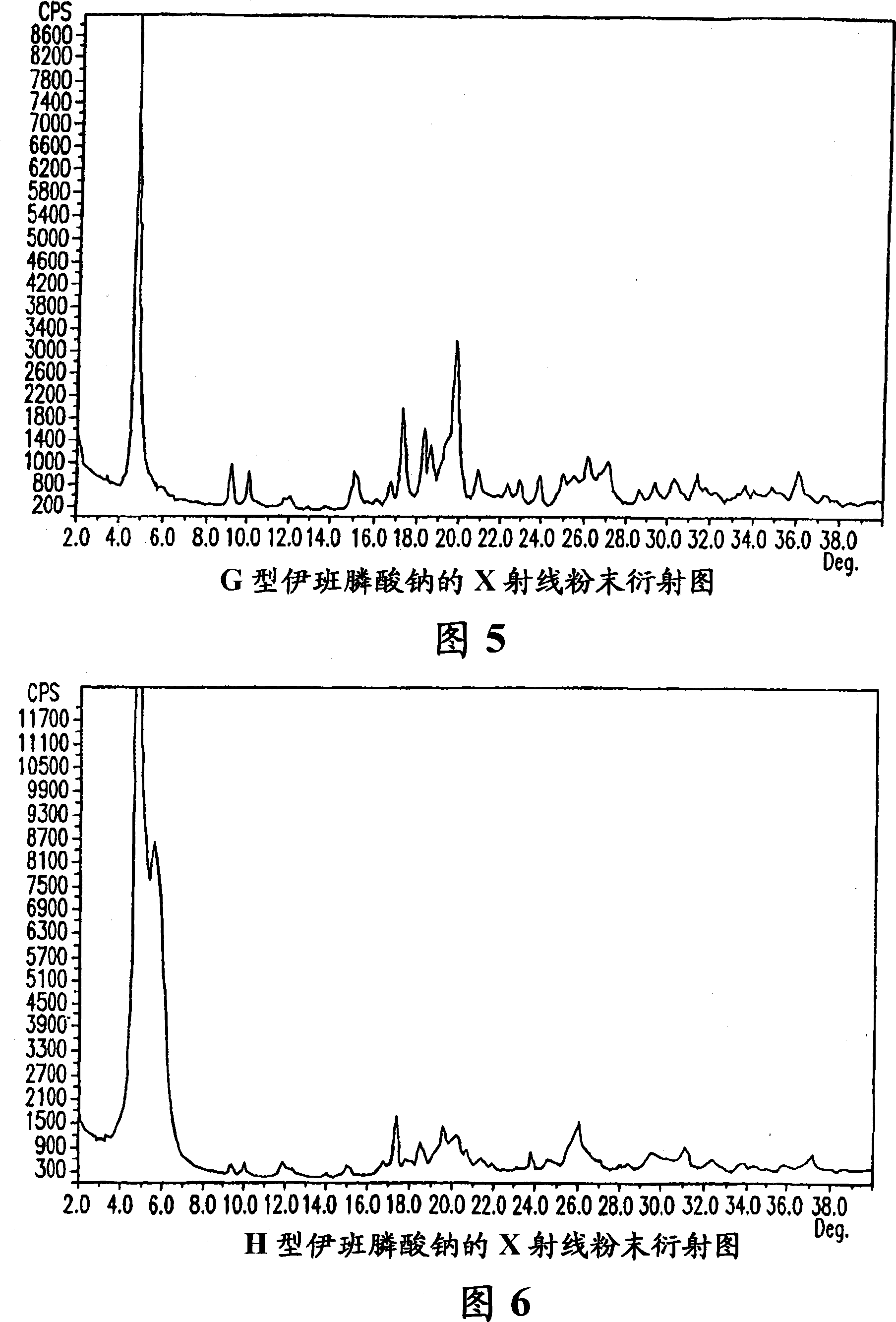 Solid and crystalline ibandronate sodium and processes for preparation thereof