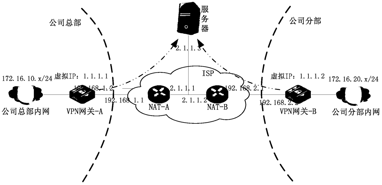 A kind of ipsec NAT two-way traversal method, system and VPN gateway