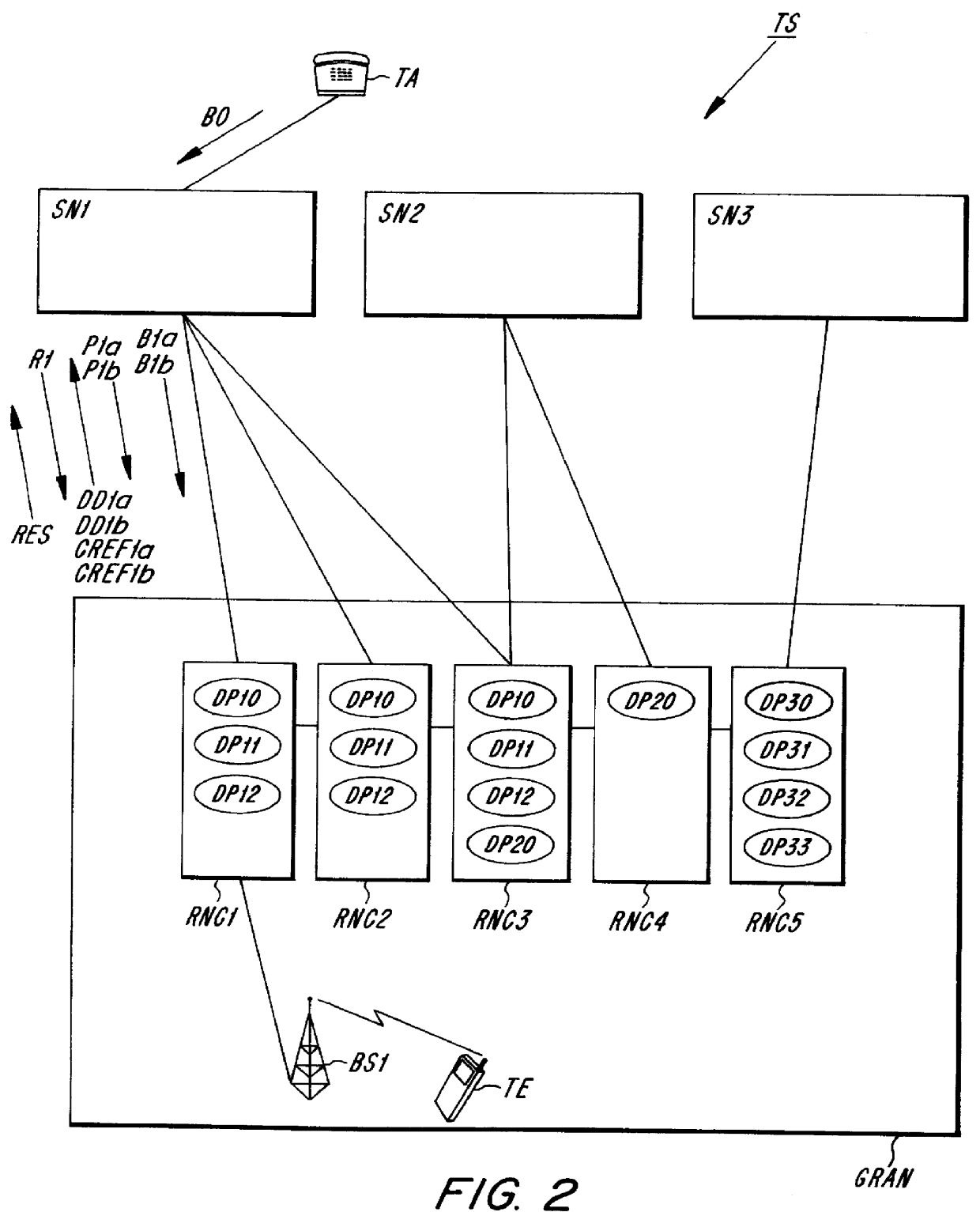 Method and device in a telecommunications system