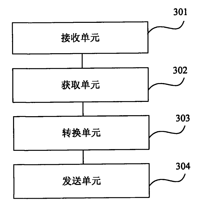 Method, server and system for providing real-time video service in telecommunication network
