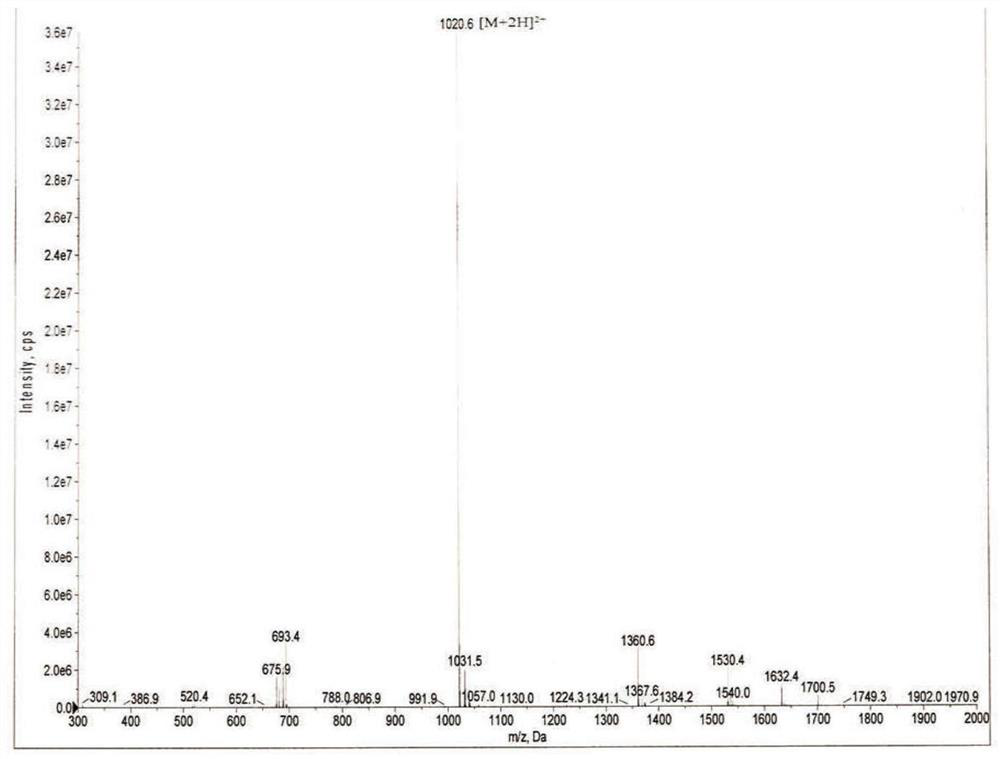 A kind of citrulline modified peptide and its application