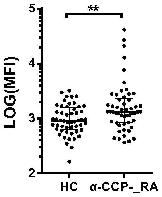 A kind of citrulline modified peptide and its application