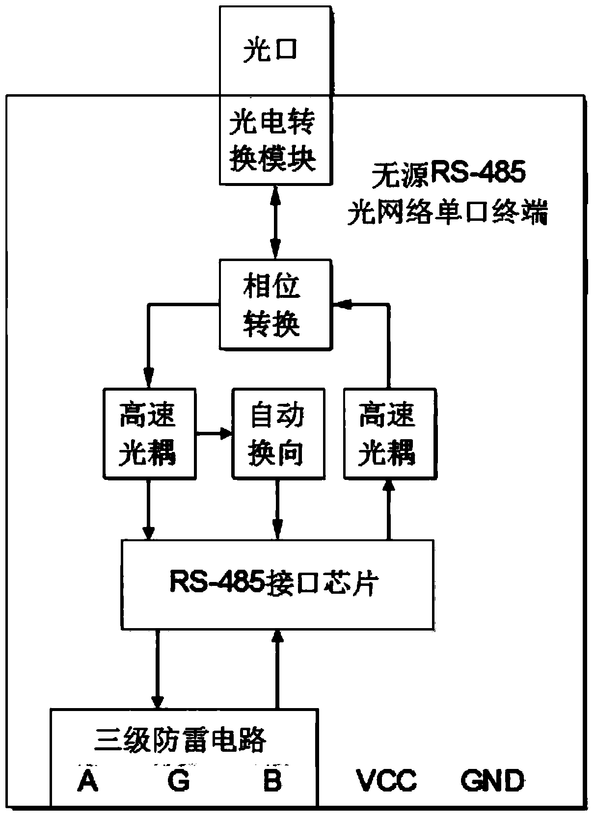 A kind of passive light-splitting rs-485 optical fiber bus communication method