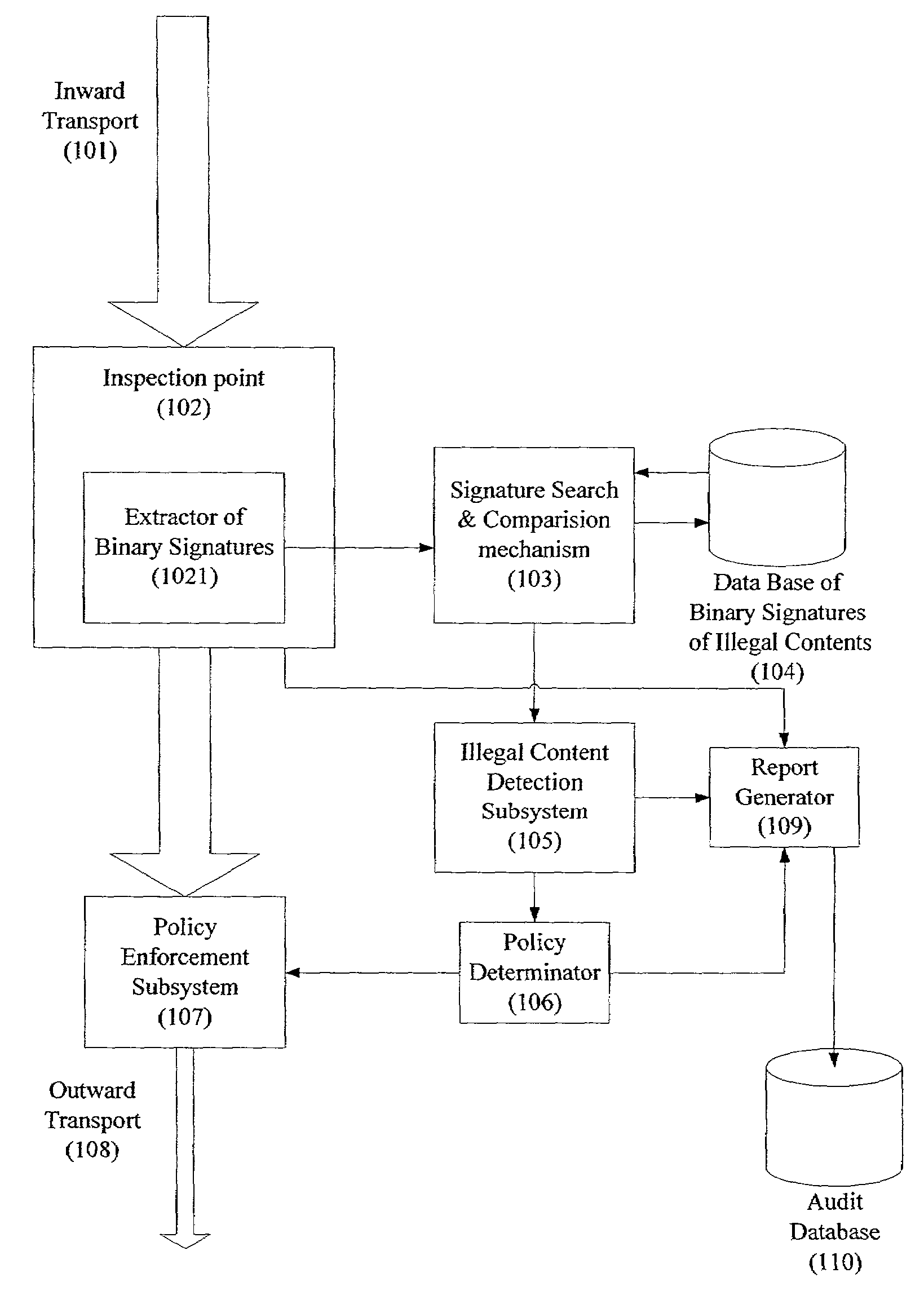 System and method for monitoring unauthorized transport of digital content