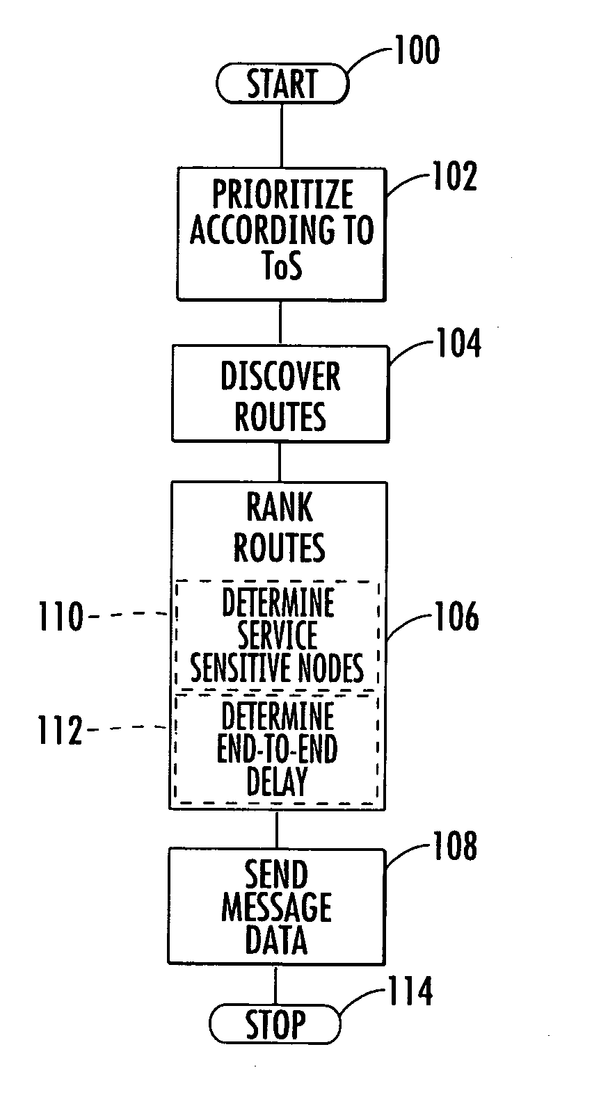 Load leveling in mobile ad-hoc networks to support end-to-end delay reduction, QoS and energy leveling