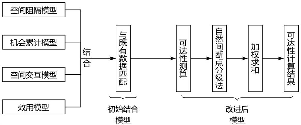 A traffic accessibility index optimization method applied to land and space overall planning