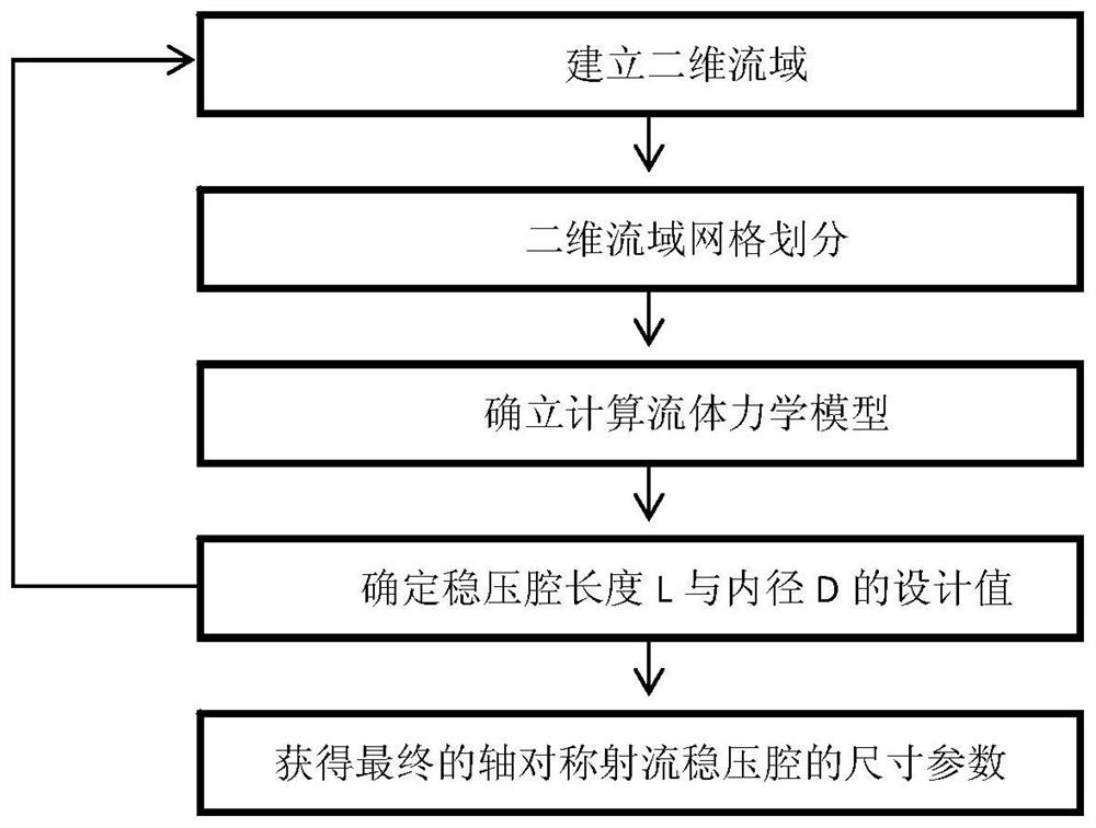 A Numerical Simulation Method for Parameter Design of Axisymmetric Jet Plenum