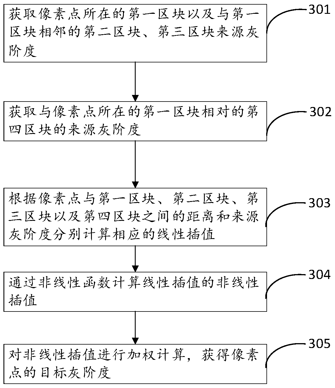 A Method of Local Contrast Enhancement of Images