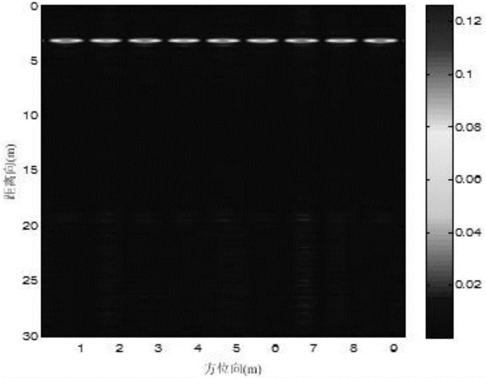 Static human target recognizing and positioning method based on UWB (Ultra Wideband) MIMO (Multiple-Input Multiple-Output) bio-radar