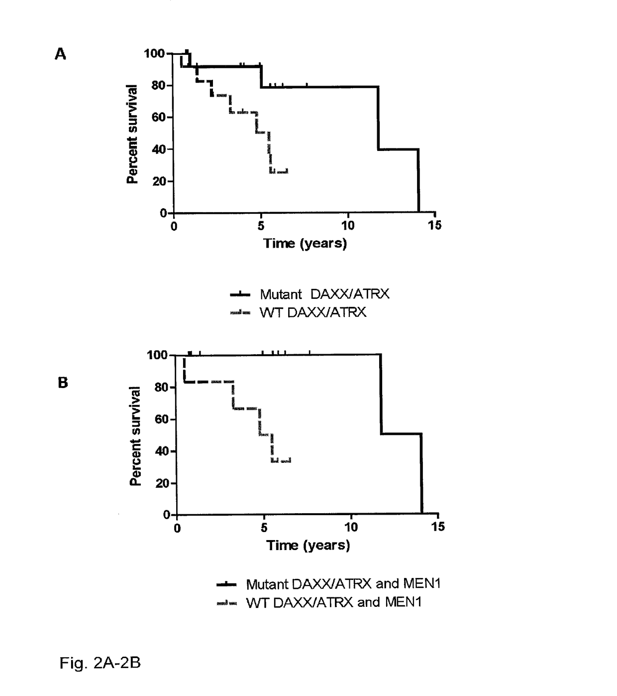 Genes frequently altered in pancreatic neuroendocrine tumors