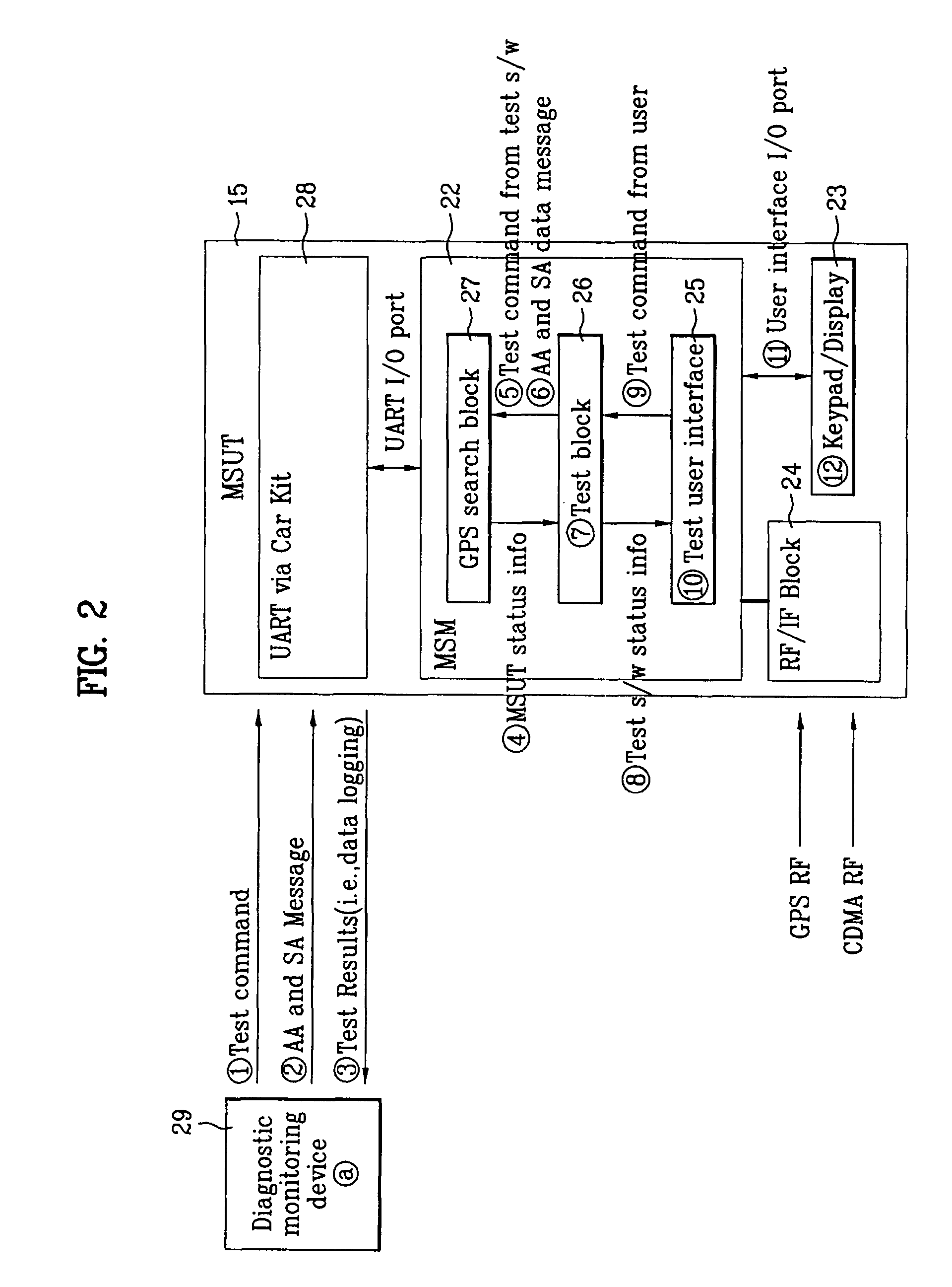 Apparatus and method for testing performance of mobile station having GPS function
