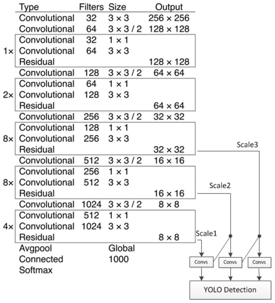 Power quality disturbance detection method based on yolo algorithm