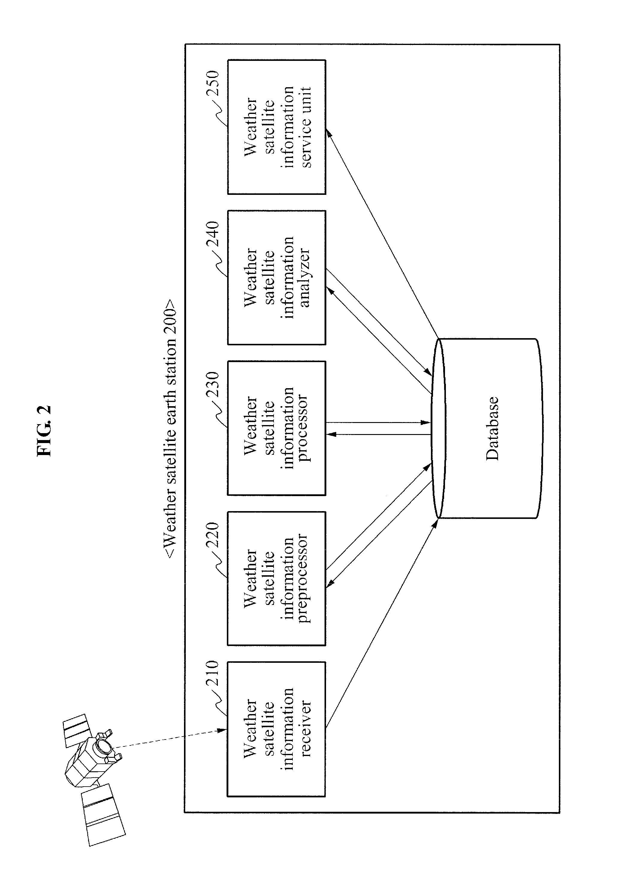 System and method for weather satellite information processing algorithm simulation
