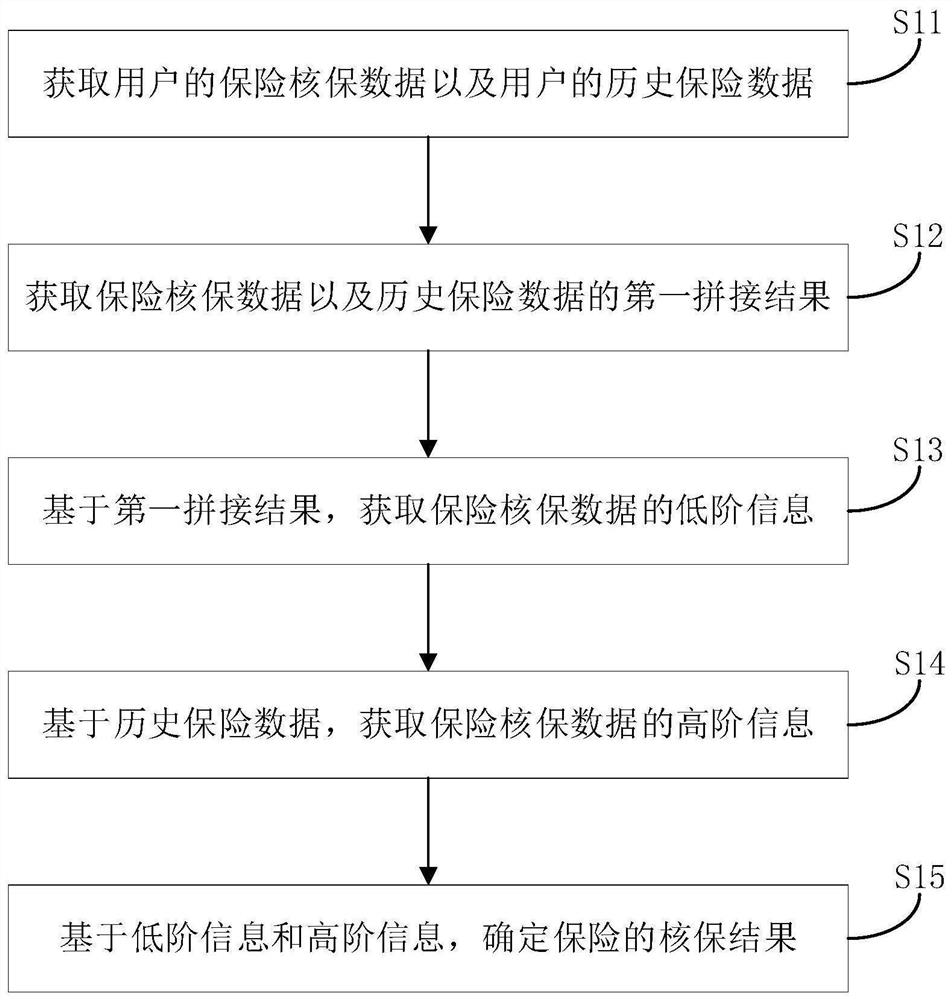 Data processing method and device and computer readable storage medium