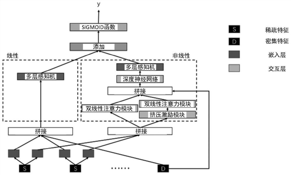 Data processing method and device and computer readable storage medium