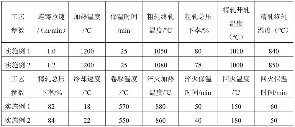 A kind of acid corrosion resistant martensitic wear-resistant steel plate and its manufacturing method