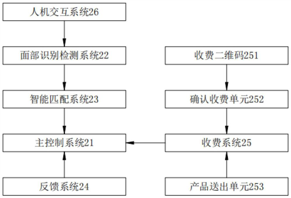 A shared sleep treasure with intelligent detection and targeted regulation and its implementation method