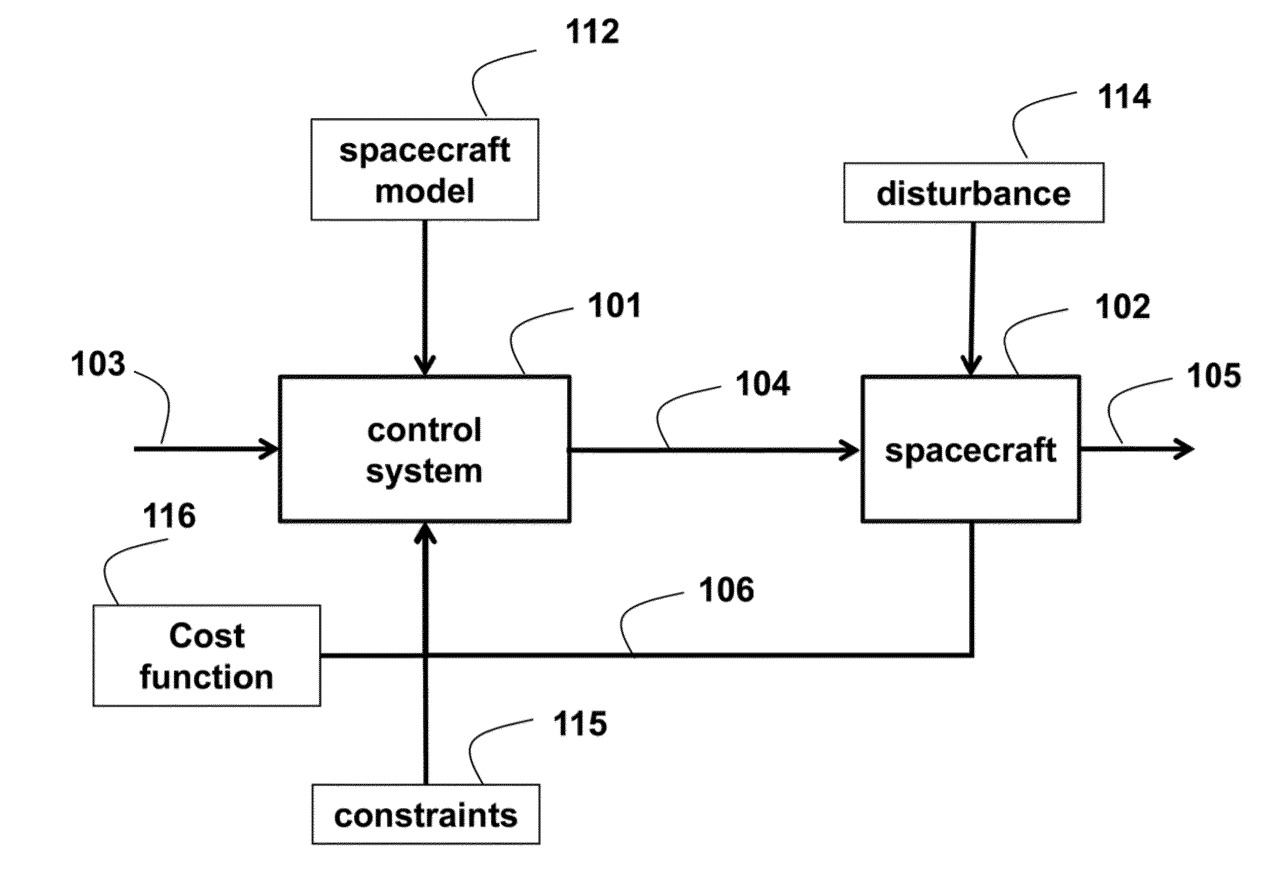 Model Predictive Control of Spacecraft