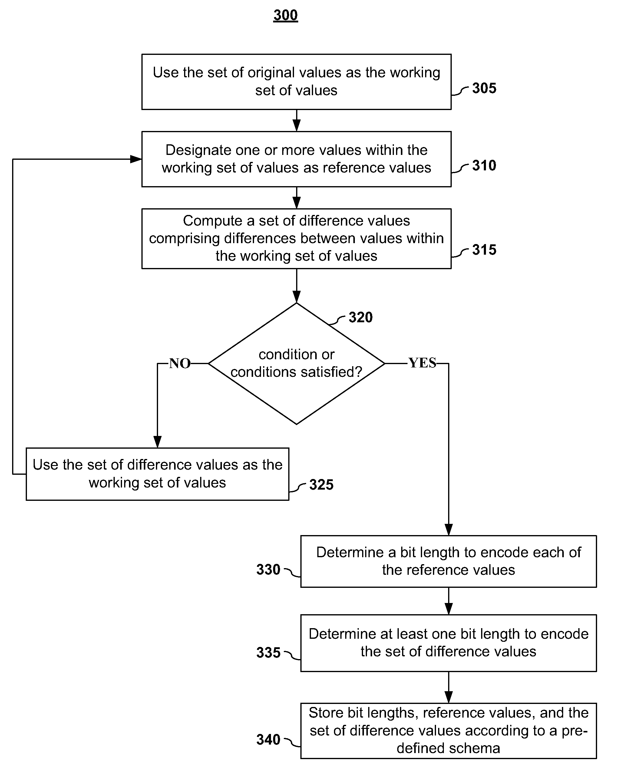 Data Compression by Multi-Order Differencing