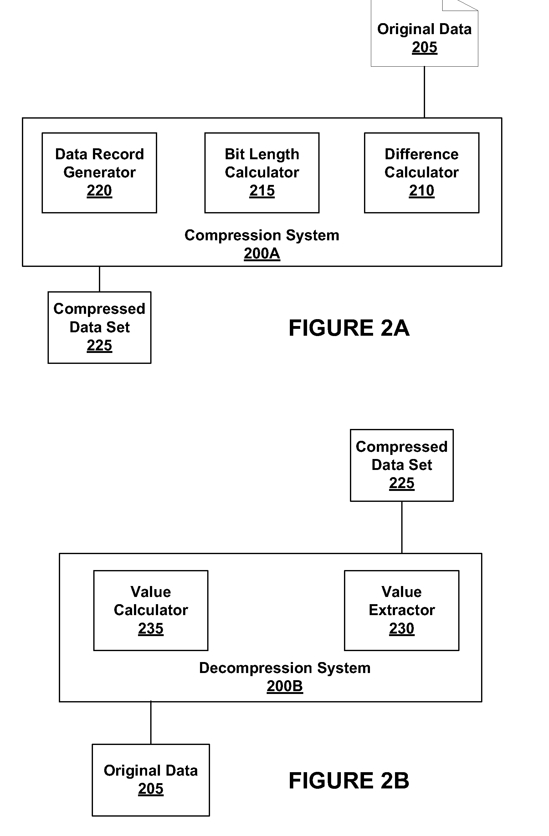 Data Compression by Multi-Order Differencing