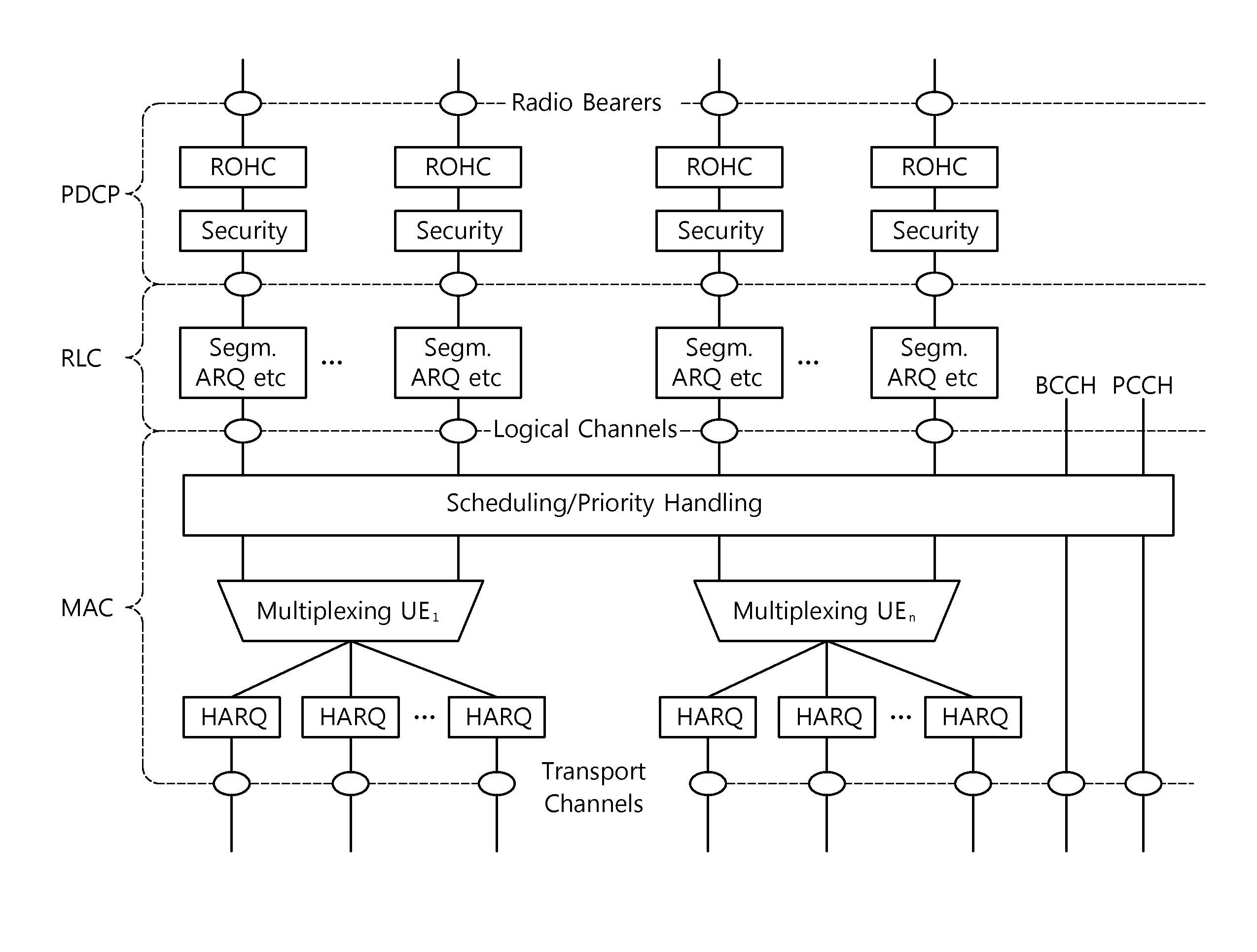 Method and Device for Component Carrier Management in a Wireless Communication System