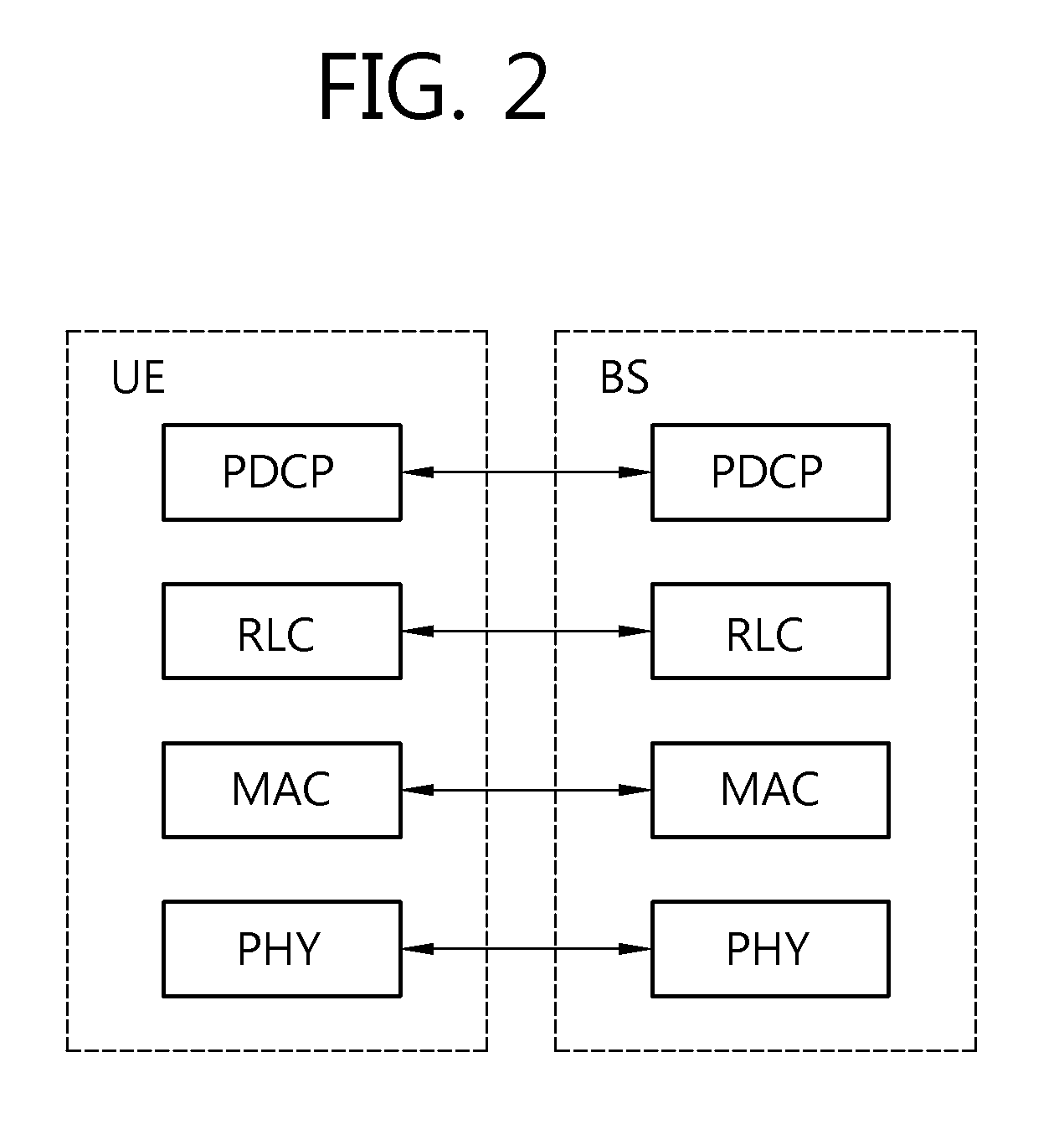 Method and Device for Component Carrier Management in a Wireless Communication System