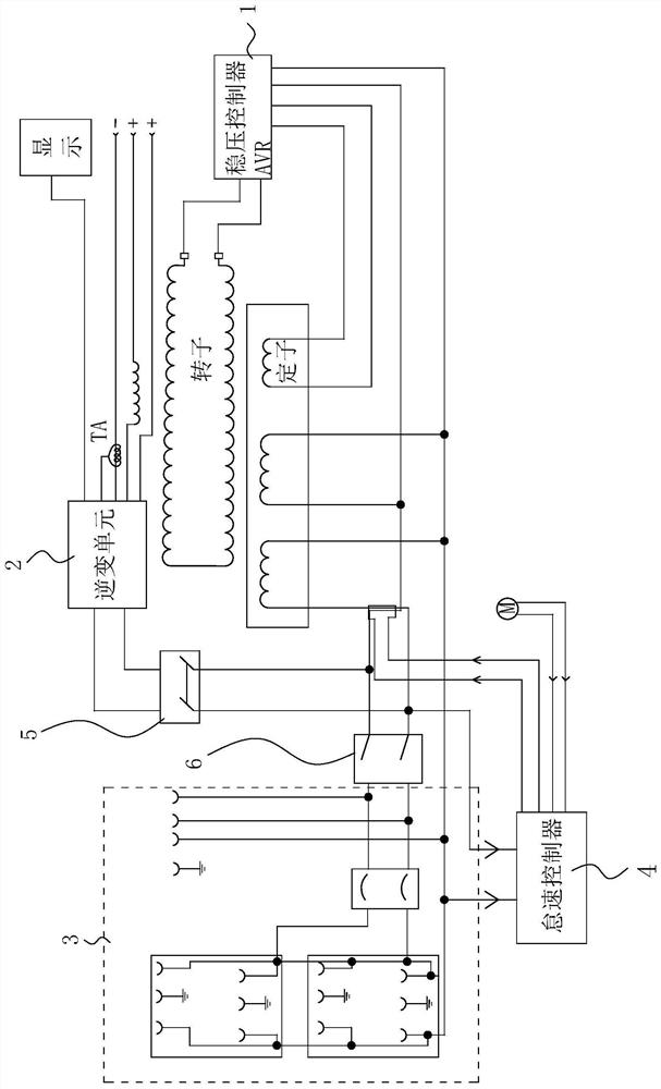 Inverter type multifunctional power generation welding machine