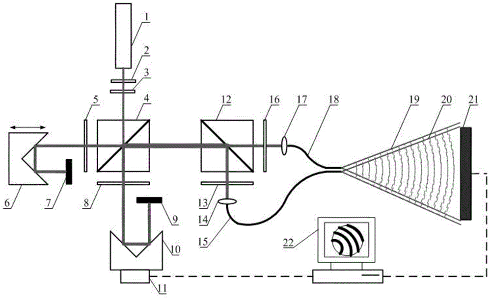 Equal optical path position adjusting method of optical fiber point diffraction interferometer