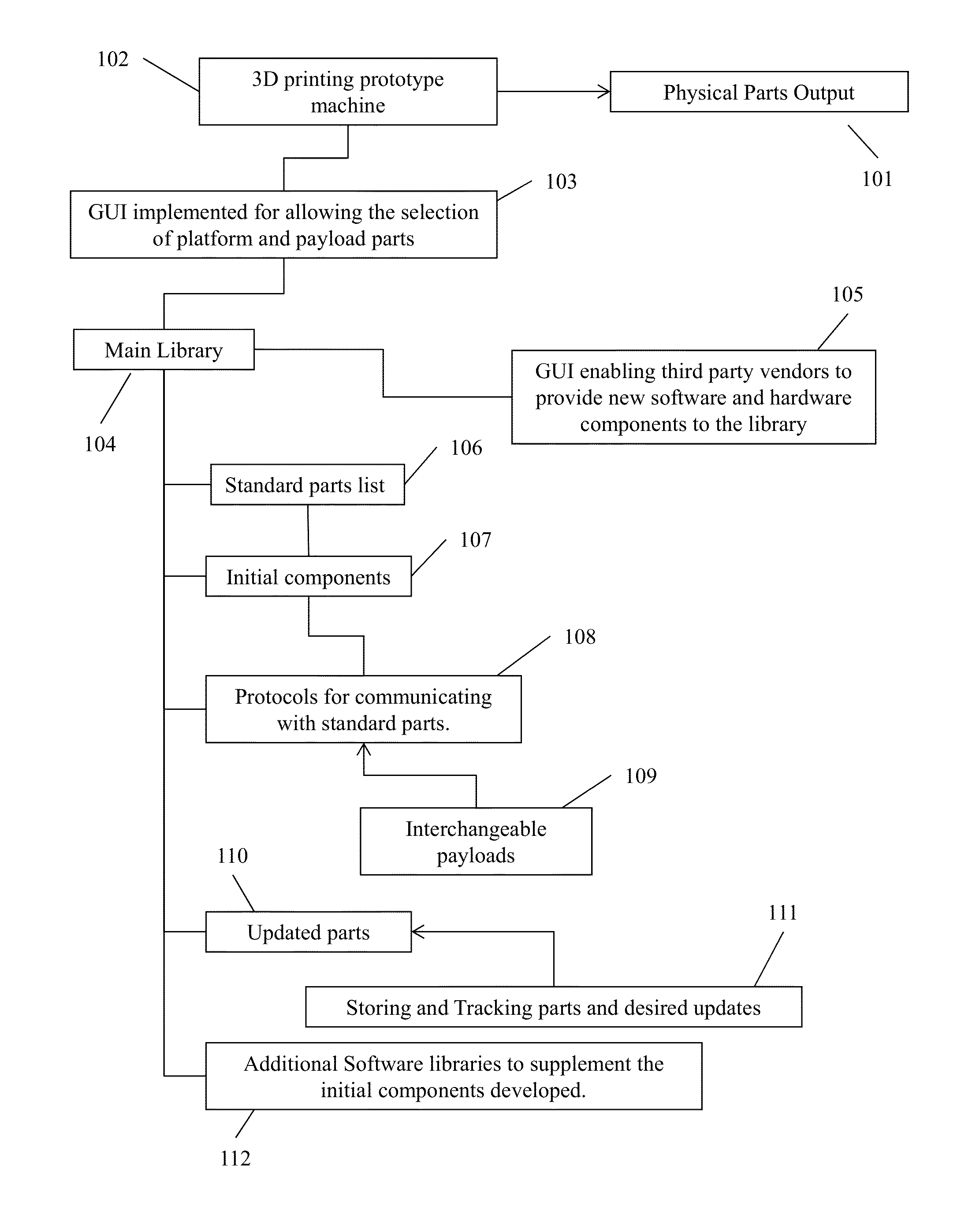 Method for Deployable Rapid On-Site Manufacturing Using 3D Printing in Combination with Vacuum Metallization