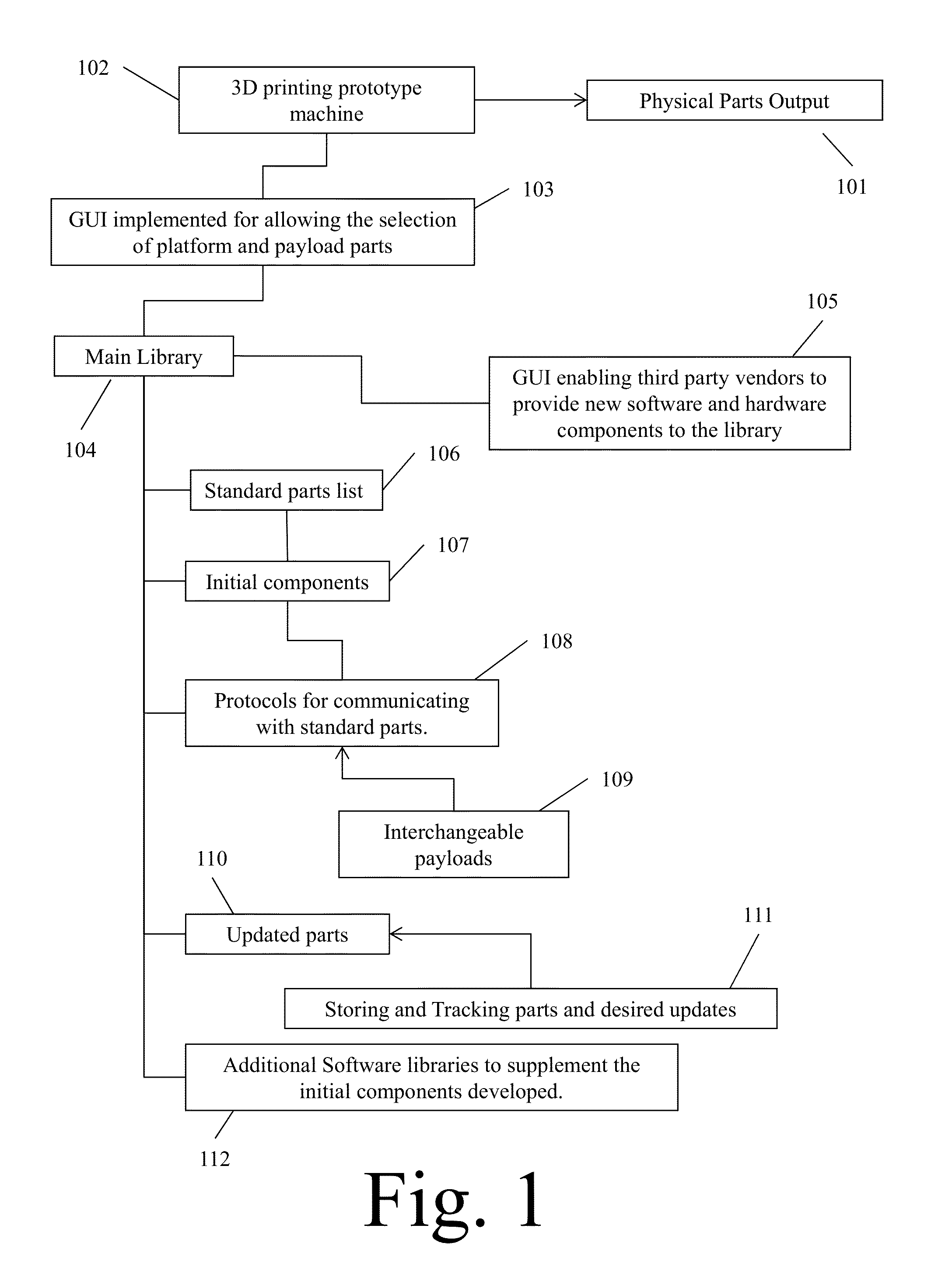 Method for Deployable Rapid On-Site Manufacturing Using 3D Printing in Combination with Vacuum Metallization