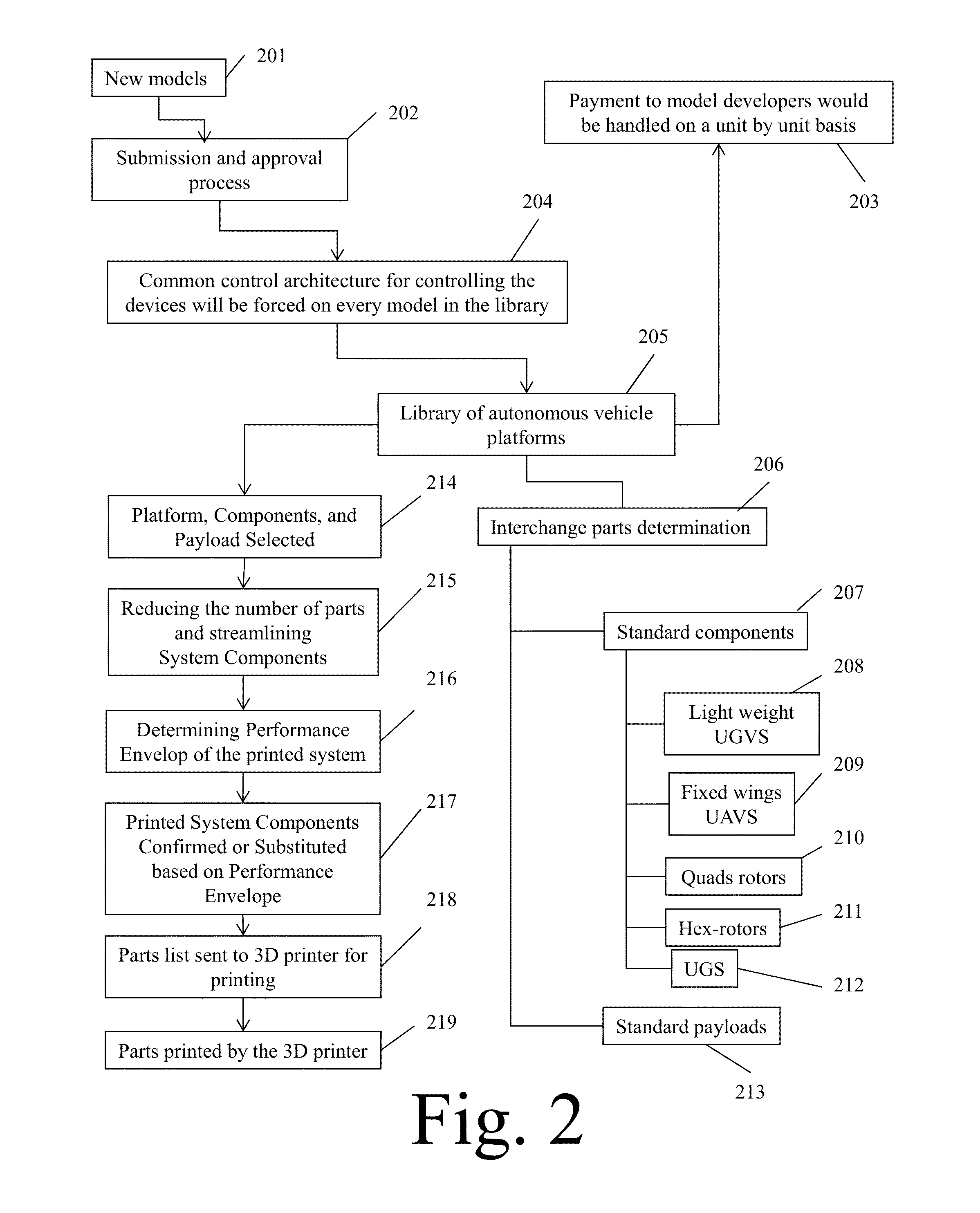 Method for Deployable Rapid On-Site Manufacturing Using 3D Printing in Combination with Vacuum Metallization