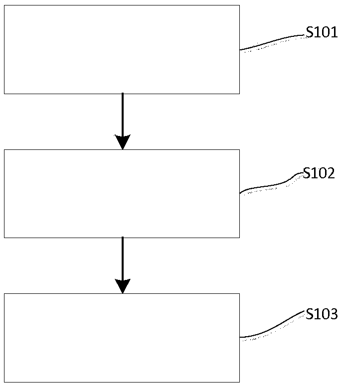 An Incremental Method Based on Infrared Spectroscopy to Analyze Substance Content