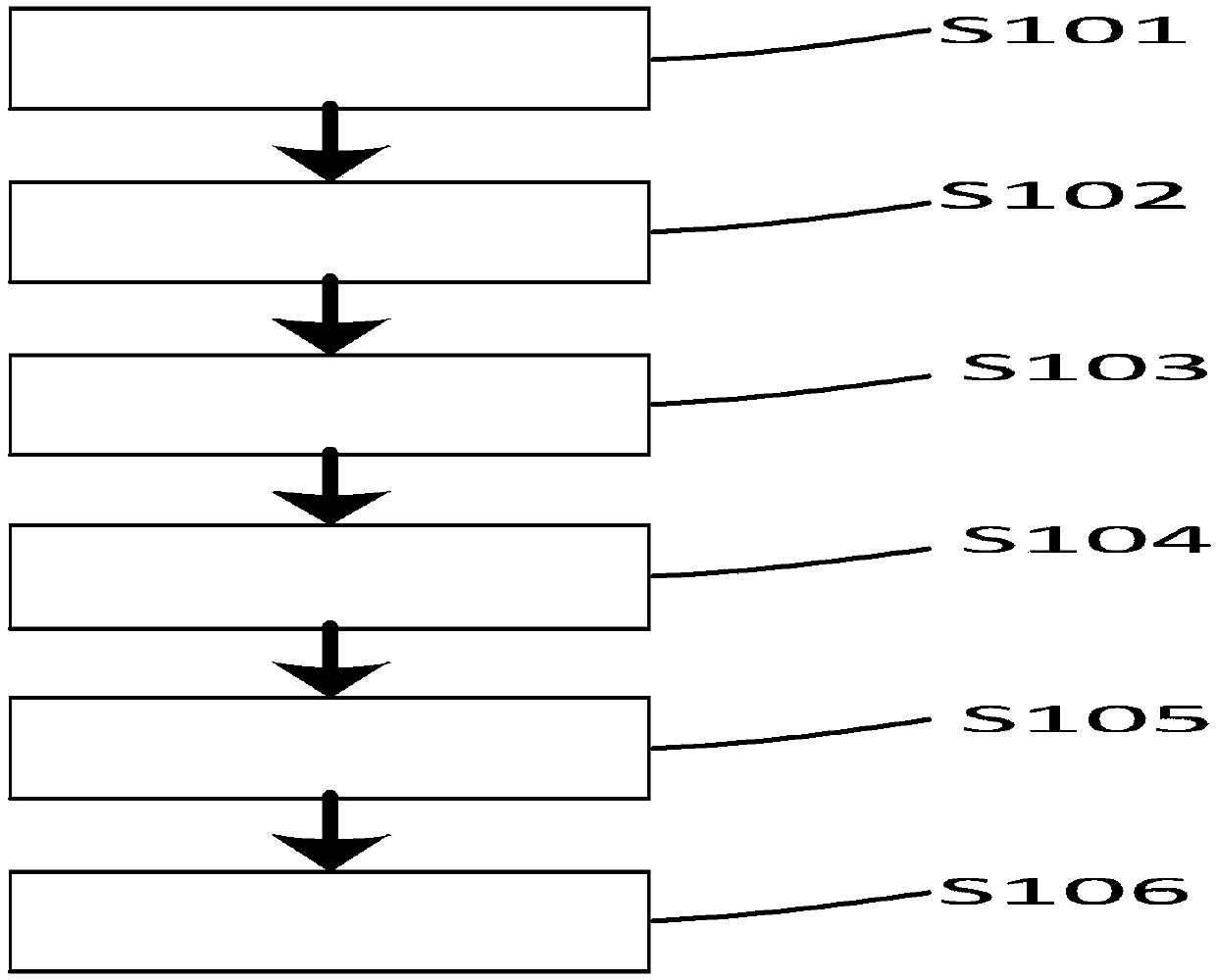 An Incremental Method Based on Infrared Spectroscopy to Analyze Substance Content