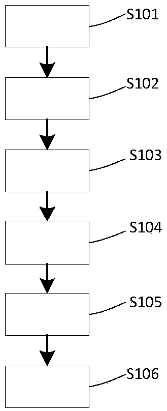 An Incremental Method Based on Infrared Spectroscopy to Analyze Substance Content