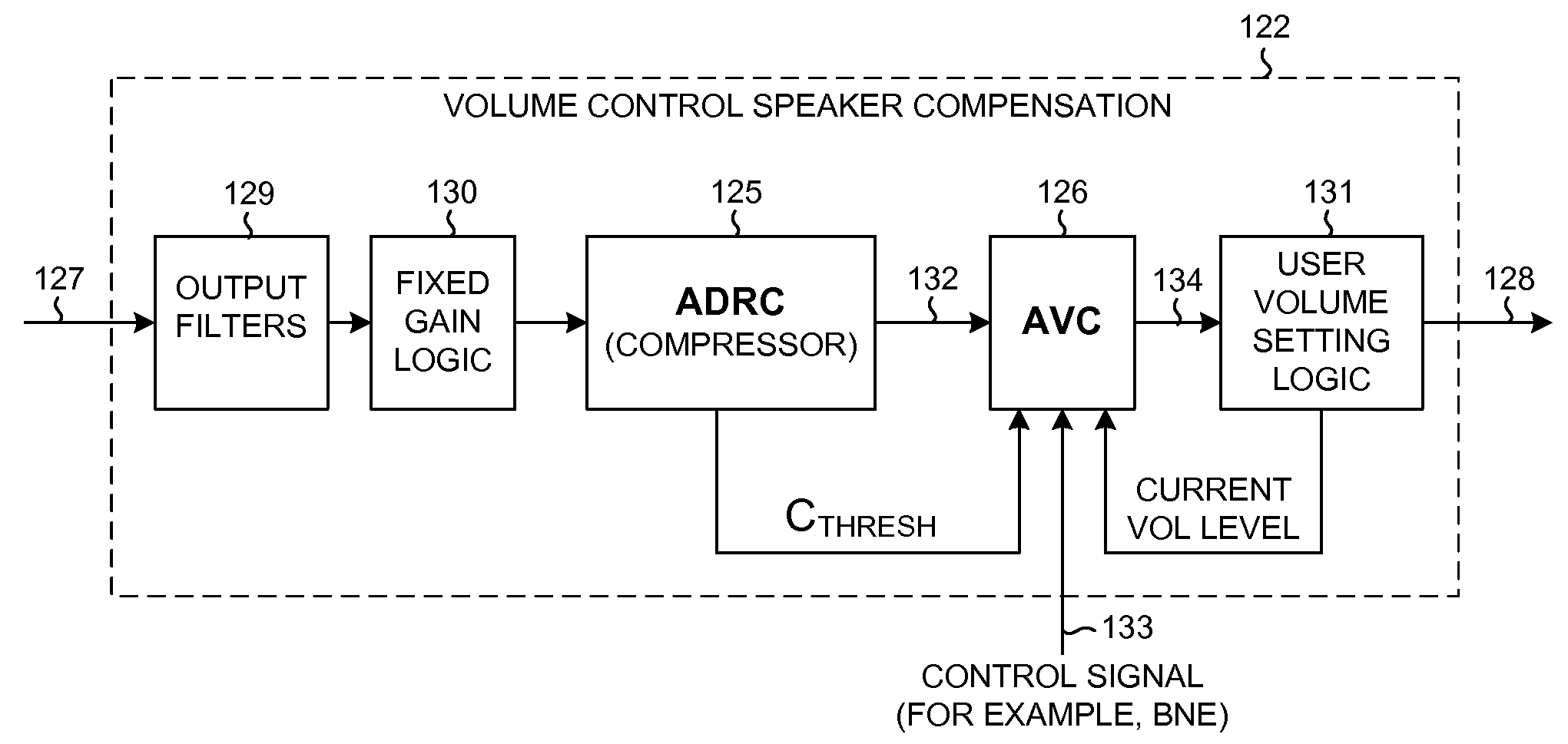 Automatic volume and dynamic range adjustment for mobile audio devices