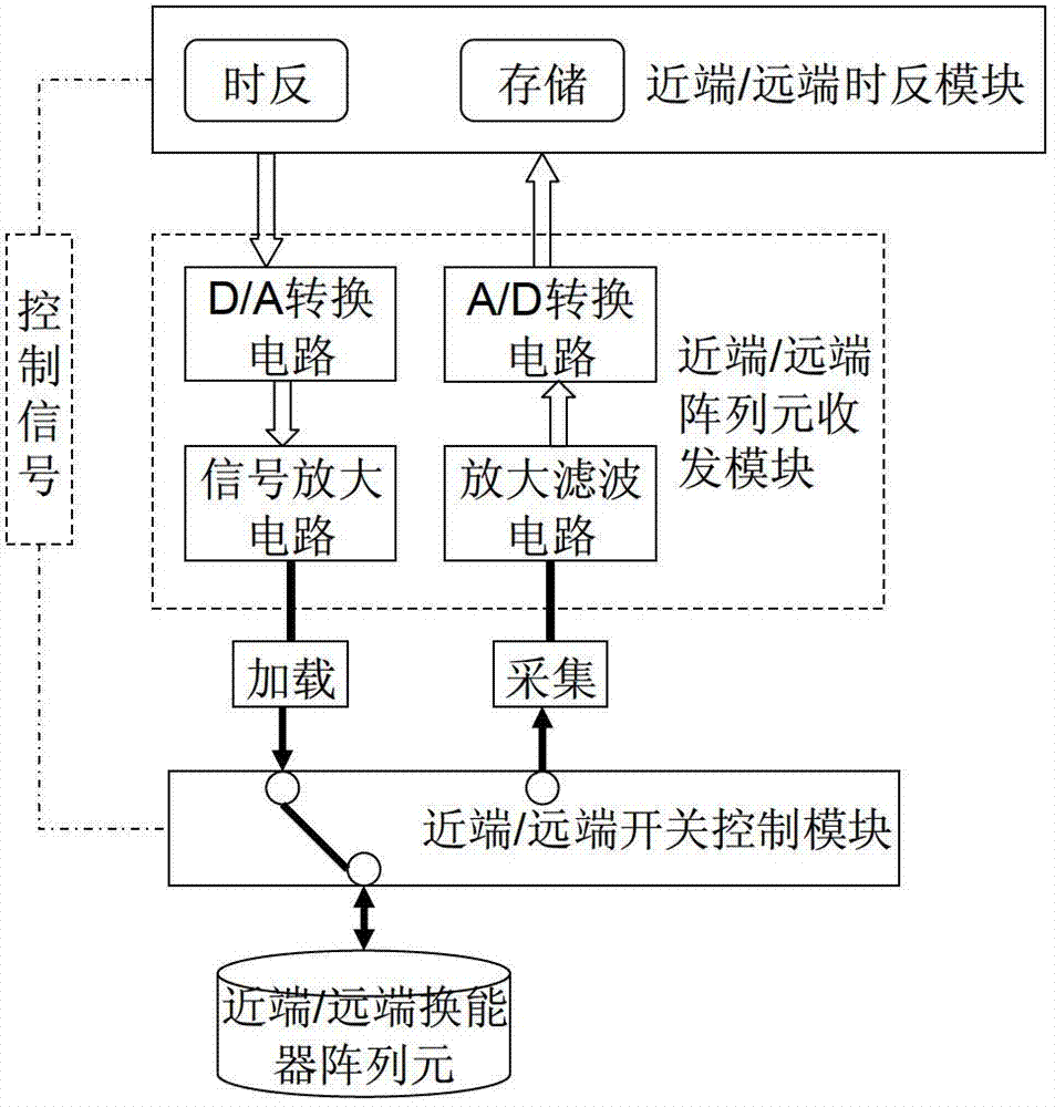 Elongated metal structure damage detecting method and system based on active acoustic emission method