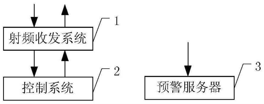 Active Protection System for Electromagnetic Radiation Information Leakage in High Frequency Data Transmission