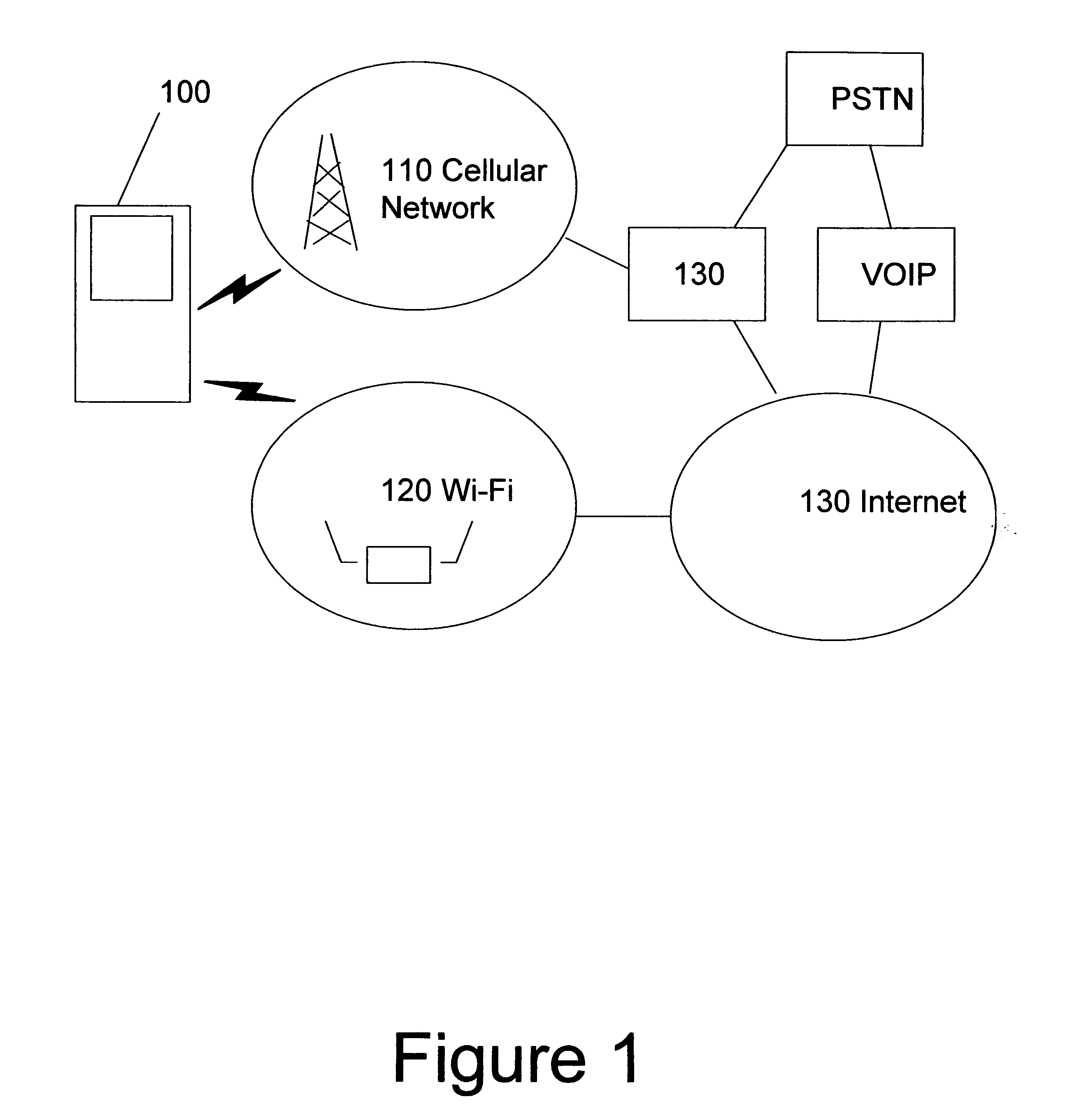 System, method, and apparatus for voice handoffs