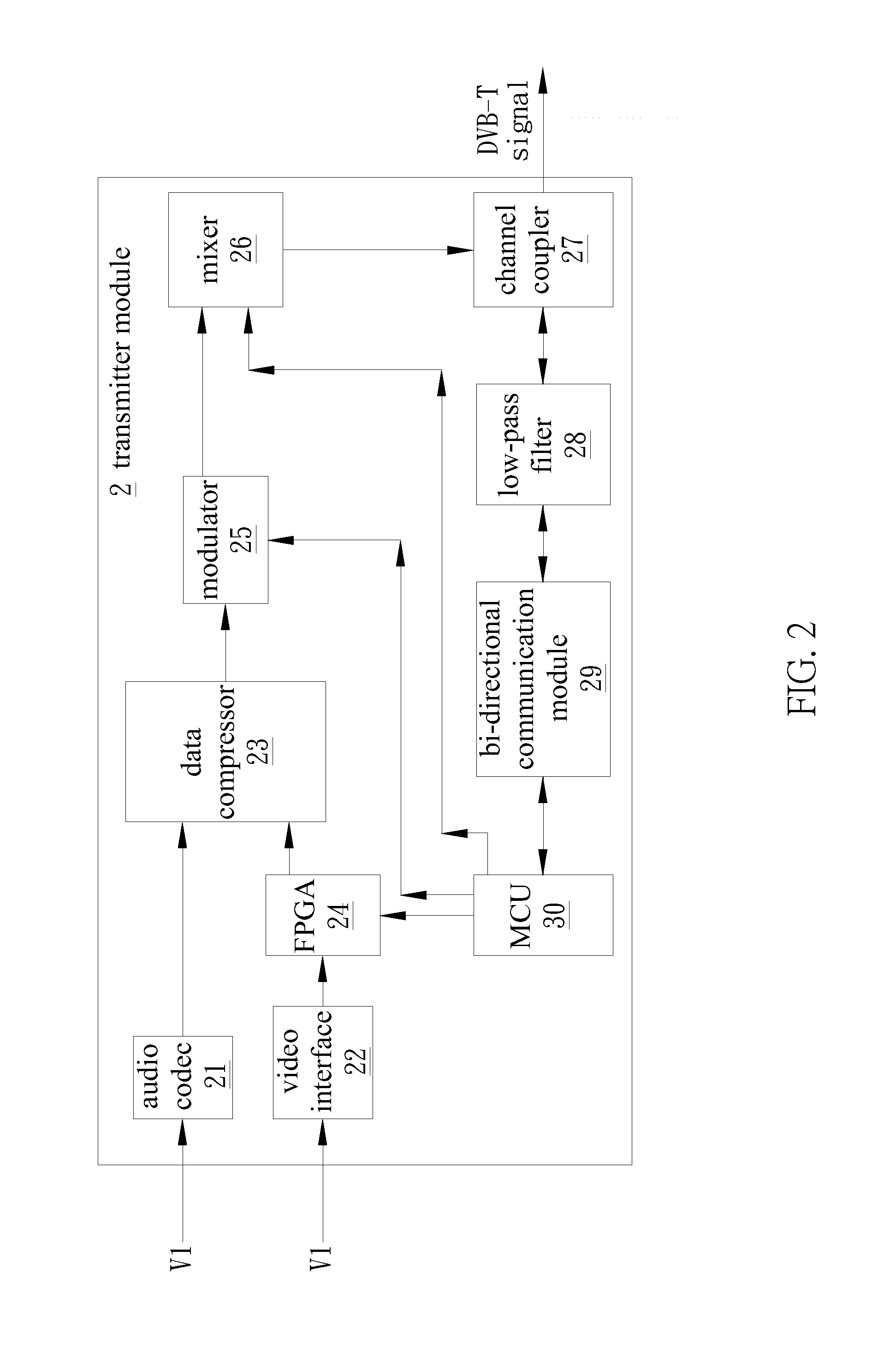 Digital video broadcasting - terrestrial (dvb-t) system and modulation method thereof