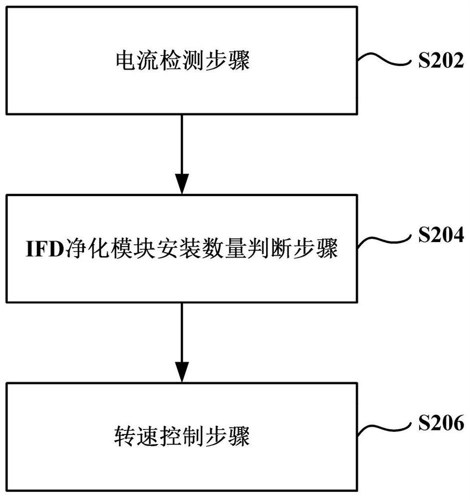 Speed ​​control method of indoor fan of air conditioner and air conditioner