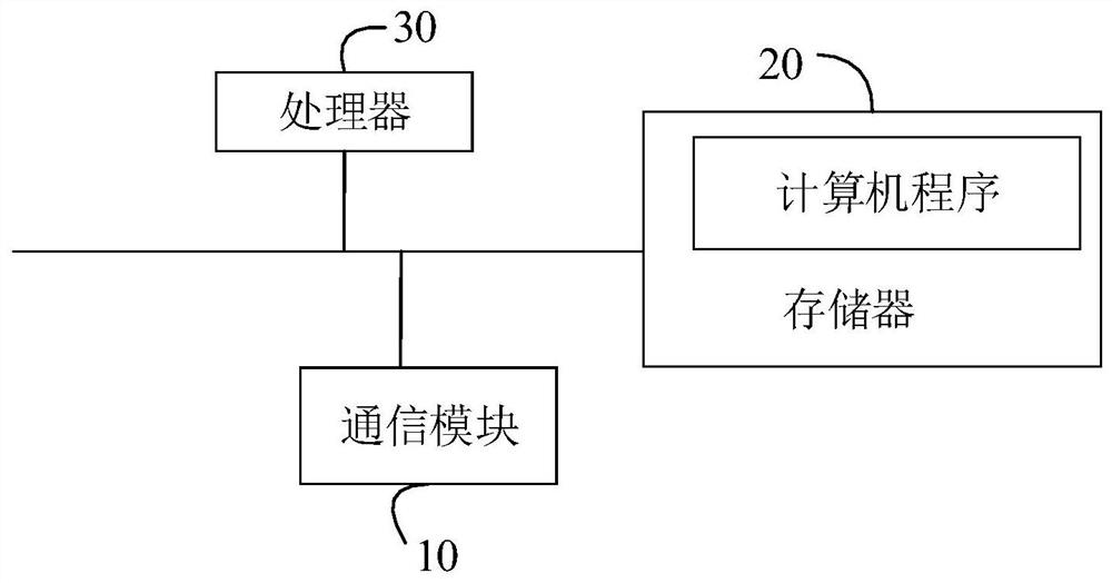 Vehicle preheating method, terminal, vehicle control system and readable storage medium